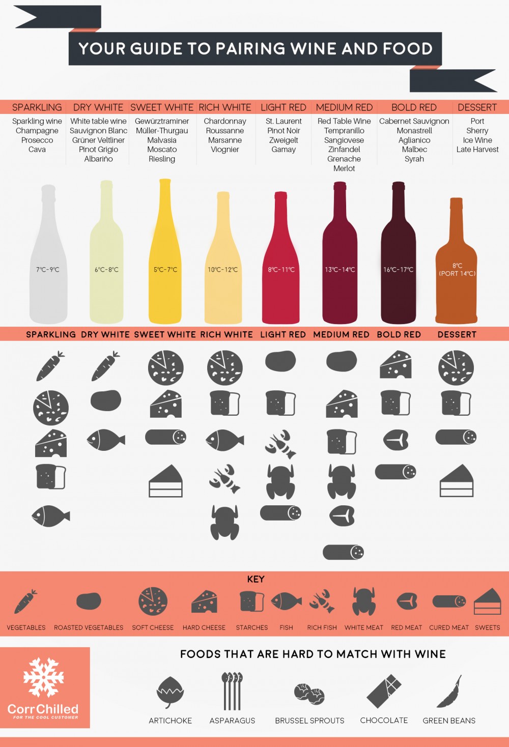Infographic: Guide to Pairing Wine & Food - Social Vignerons