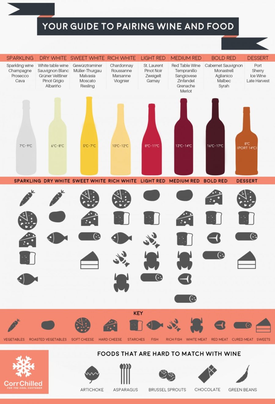 Infographic: Guide to Pairing Wine & Food