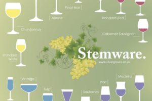 Wine Glassware & Stemware 101