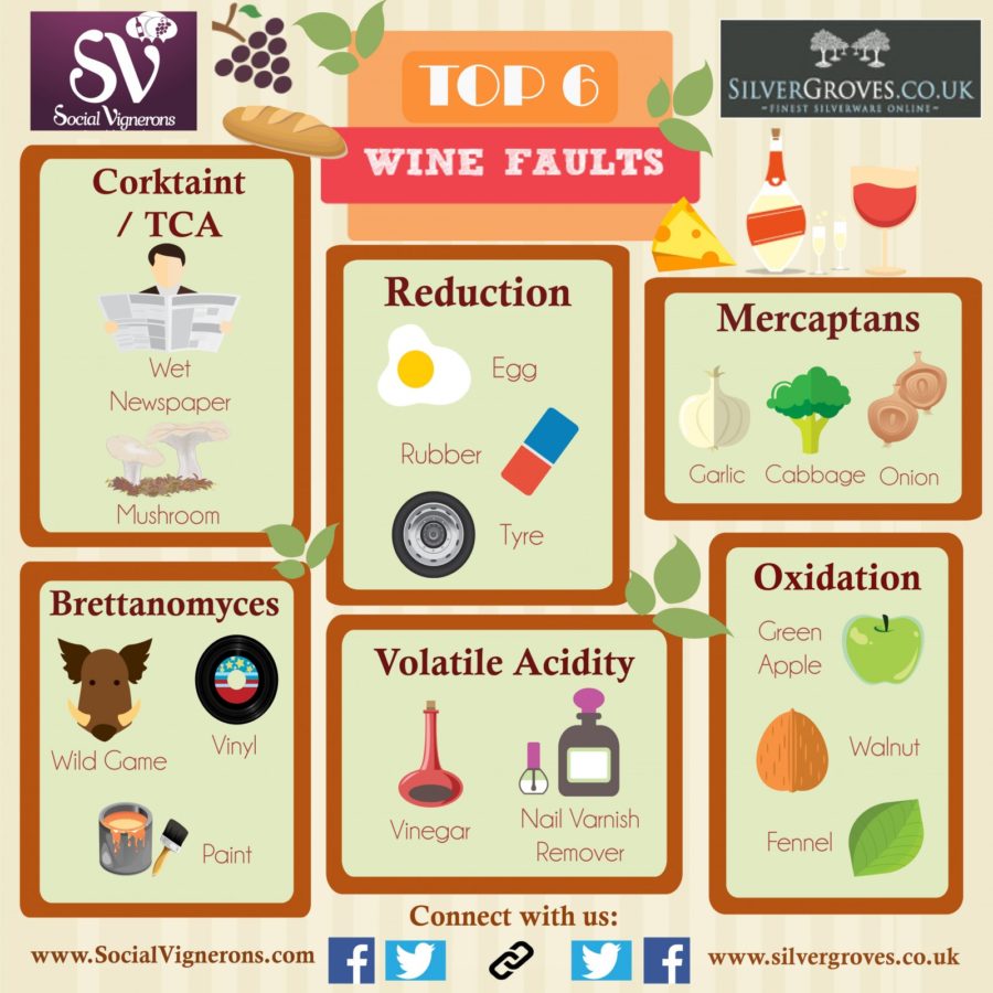 Top 6 Wine Faults: Their Causes & How to Identify them?