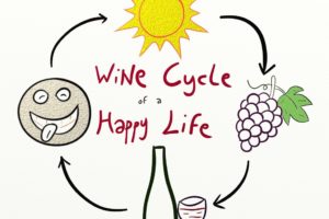 Wine Cycle of a Happy Life