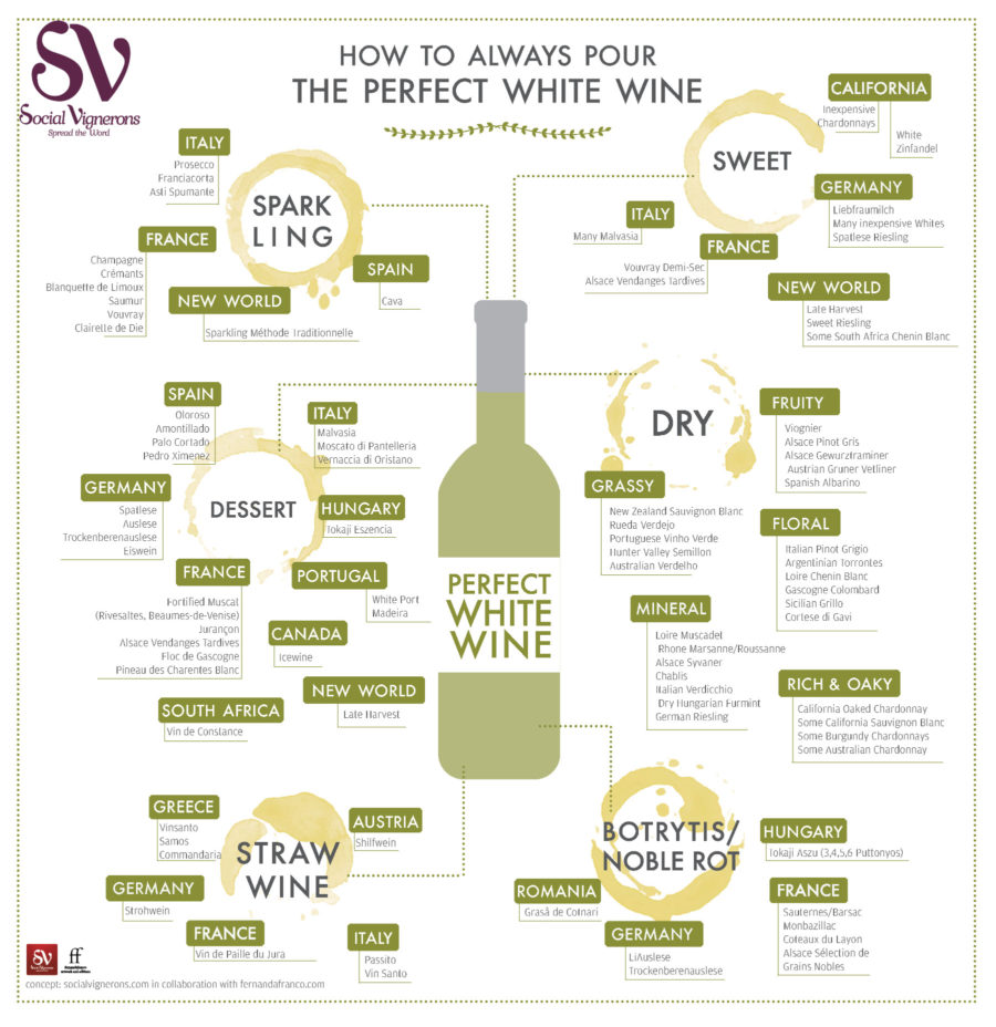 How to Always Pour the Perfect White Wine?