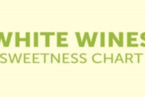 The Sweetness Levels of White & Sparkling Wines – Infographic Chart